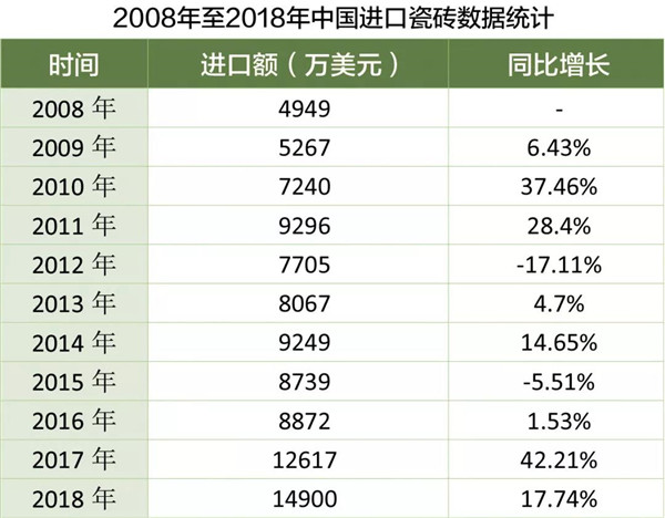 建陶行业全球一体化进程 商品加征关税25%(图3) 建陶行业全球一体化进程 商品加征关税25%(图3)