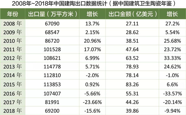 建陶行业全球一体化进程 商品加征关税25%(图2) 建陶行业全球一体化进程 商品加征关税25%(图2)