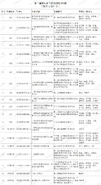 陶业简报:新明珠、东鹏等上榜“专利价值度100强”,冠珠、宏宇...(图1) 行业.png