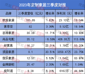 陶业简报:1-9月全国新开工改造老旧小区5.13万个,格莱斯、潮元素、白兔...(图1) 行业2.png