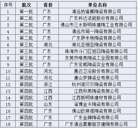 国家工信部第五批绿色制造名单推荐工作启动(图1) 国家工信部第五批绿色制造名单推荐工作启动(图1)
