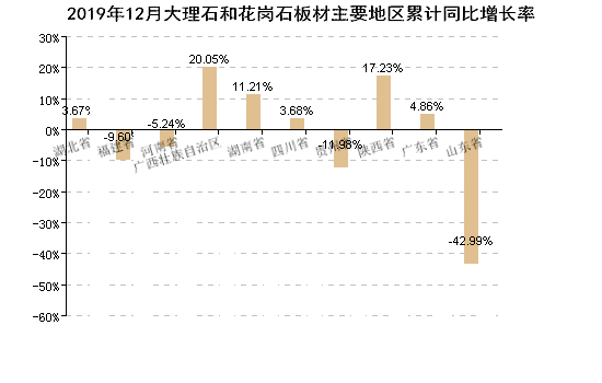 2019年全国陶瓷砖产量101.61亿㎡(图6)