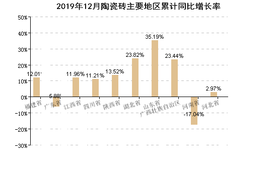 2019年全国陶瓷砖产量101.61亿㎡(图2)