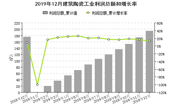 2019年全国建筑陶瓷营收3079亿元(图2)