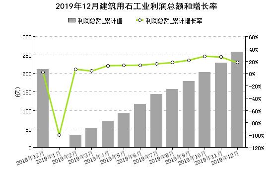 2019年全国建筑陶瓷营收3079亿元(图6)
