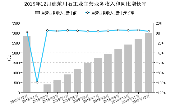 2019年全国建筑陶瓷营收3079亿元(图5)