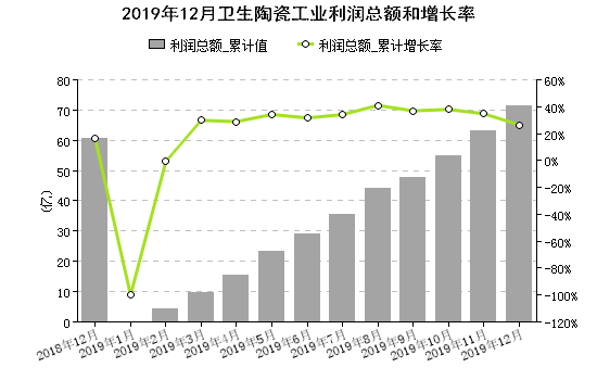 2019年全国建筑陶瓷营收3079亿元(图4)