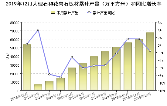 2019年全国陶瓷砖产量101.61亿㎡(图5)