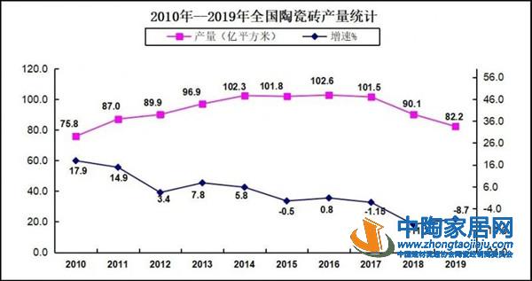 楚材观察:令人迷茫的陶瓷砖数据(图1) 楚材观察:令人迷茫的陶瓷砖数据(图1)