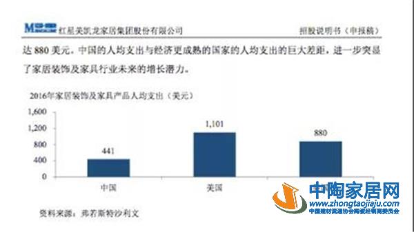 李骞：红星未来10年将占据40%左右的市场份额(图1)