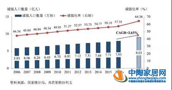 李骞：红星未来10年将占据40%左右的市场份额(图4)
