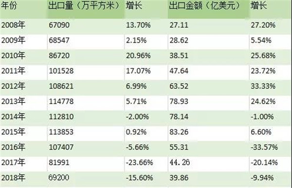 中国建陶大局之从全球化到全球一体化发展之路(图3) 中国建陶大局之从全球化到全球一体化发展之路(图3)