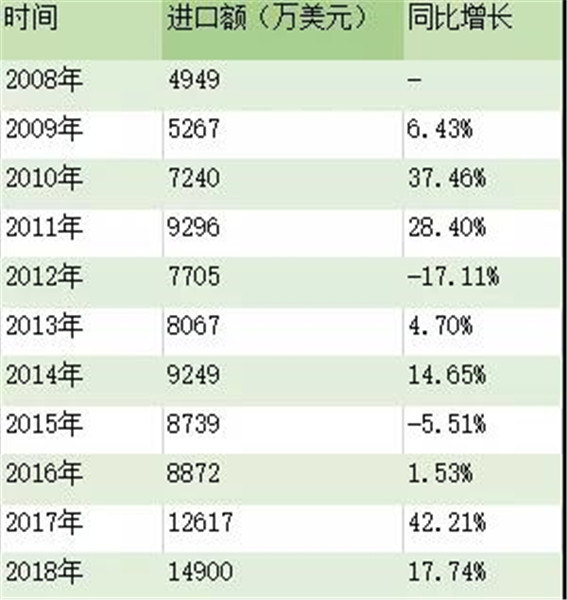 中国建陶大局之从全球化到全球一体化发展之路(图4) 中国建陶大局之从全球化到全球一体化发展之路(图4)