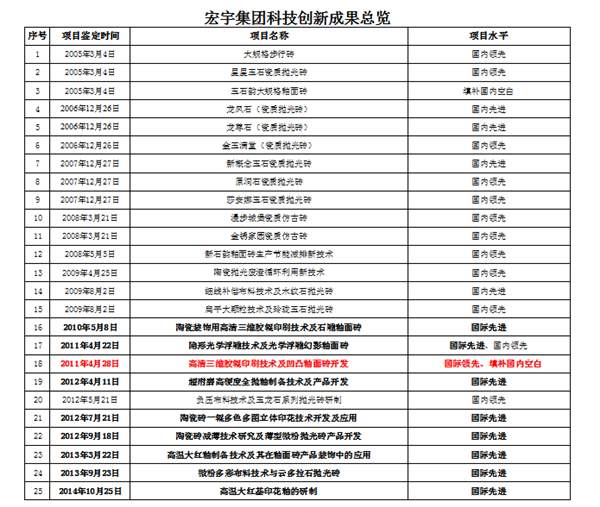 养在深闺人未识，探寻建陶第一工厂的硬实力(图17)