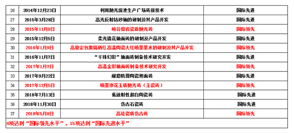 养在深闺人未识，探寻建陶第一工厂的硬实力(图18)