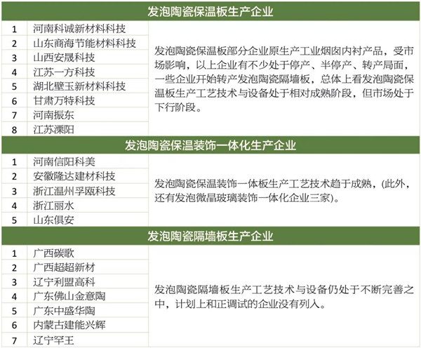 探秘发泡陶瓷：消纳工业固废，用于非承重隔墙(图2)