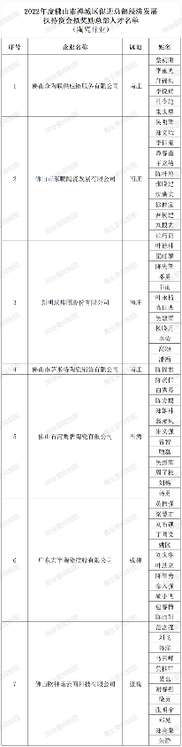 陶业简报：新明珠、东鹏、宏宇等拟获禅城区促进总部经济发展扶持资金