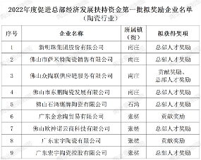 陶业简报：新明珠、东鹏、宏宇等拟获禅城区促进总部经济发展扶持资金