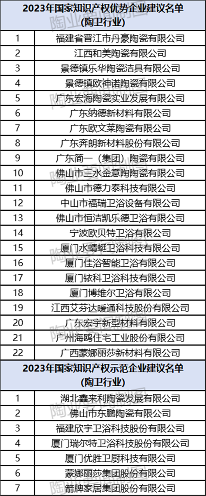陶业简报:1-10月份商品房销售面积同比下降7.8%,冠珠、萨米特...(图2) 行业2.png