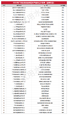 陶业简报:新明珠、金意陶、兴辉等入选省名优高新技术产品(图1) 行业1.png