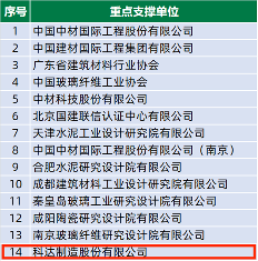 陶业简报:马可波罗、东鹏等入选碳达峰试点名单,格莱斯、顺辉...(图2) 陶业简报:马可波罗、东鹏等入选碳达峰试点名单,格莱斯、顺辉...