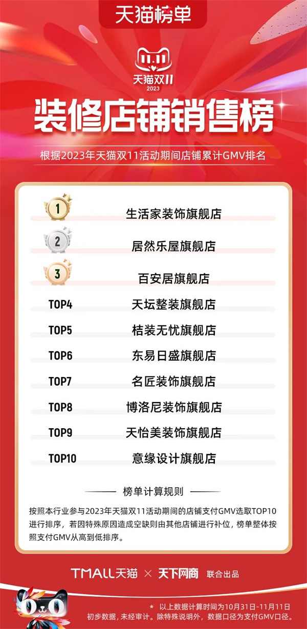 陶业简报:1-10月份商品房销售面积同比下降7.8%,冠珠、萨米特...(图12) 陶业简报:1-10月份商品房销售面积同比下降7.8%,冠珠、萨米特...