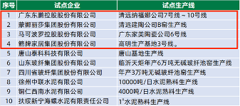 陶业简报:马可波罗、东鹏等入选碳达峰试点名单,格莱斯、顺辉...(图1) 行业1.png