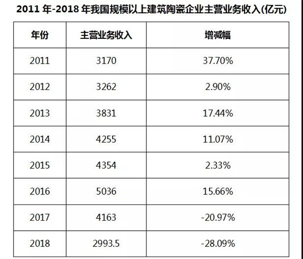 鲍杰军：中国建陶产区的竞争与迭代(图1)