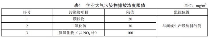 广东陶企请注意:最新排放标准8月1日实施(图2) 广东陶企请注意:最新排放标准8月1日实施(图2)