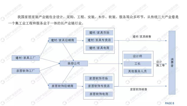 2018家装市场规模4.8万亿，定制家居快速增长(图4)
