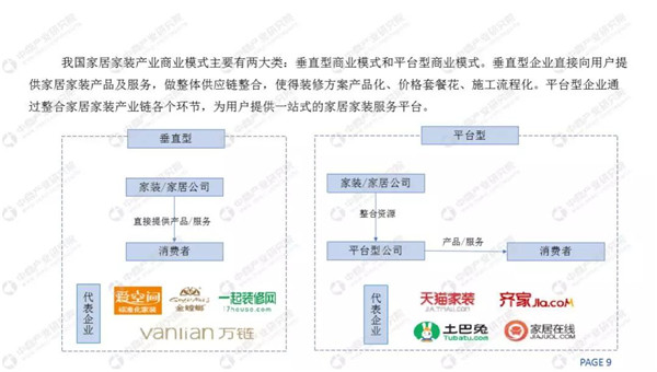 2018家装市场规模4.8万亿，定制家居快速增长(图5)