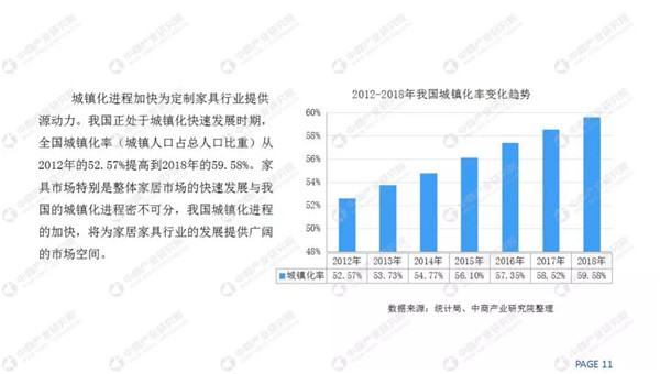 2018家装市场规模4.8万亿，定制家居快速增长(图7)