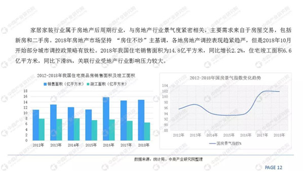 2018家装市场规模4.8万亿，定制家居快速增长(图8)