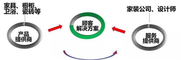 鲍杰军：大家居融合时代的中国建陶(图4)