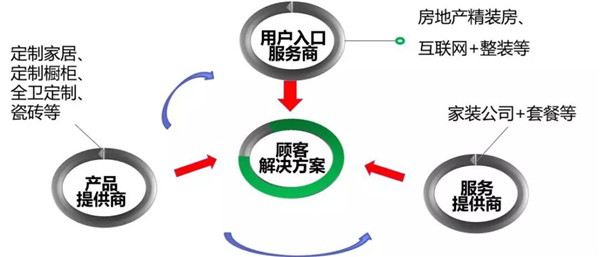 鲍杰军：大家居融合时代的中国建陶(图5)