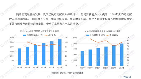 2018家装市场规模4.8万亿，定制家居快速增长(图9)