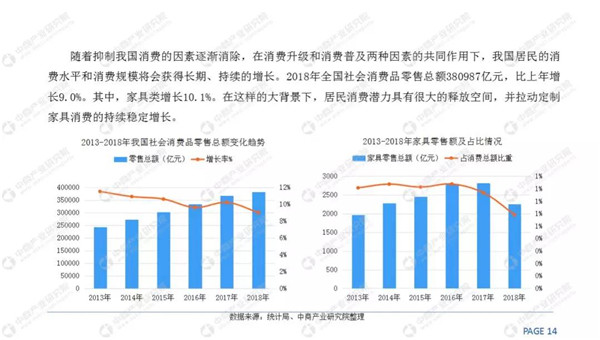 2018家装市场规模4.8万亿，定制家居快速增长(图10)