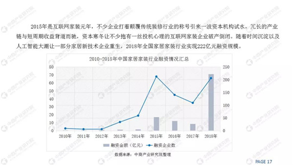 2018家装市场规模4.8万亿，定制家居快速增长(图13)