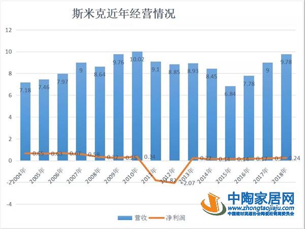 精装房成新赛道，谁能赢得工程渠道PK战？(图7)