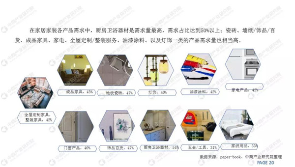 2018家装市场规模4.8万亿，定制家居快速增长(图16)