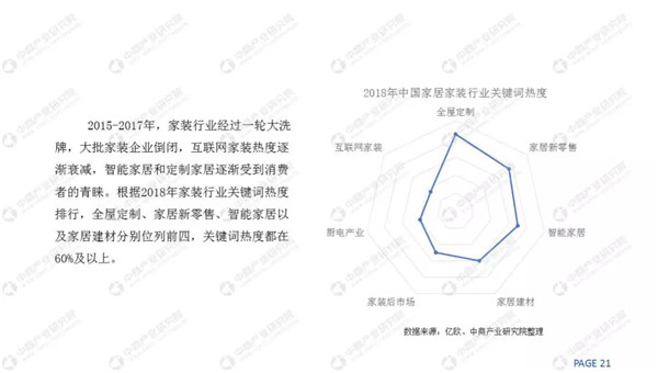 2018家装市场规模4.8万亿，定制家居快速增长(图17)