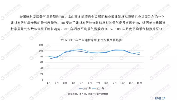 2018家装市场规模4.8万亿，定制家居快速增长(图20)