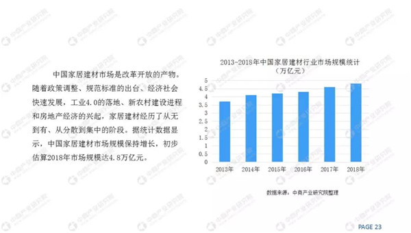 2018家装市场规模4.8万亿，定制家居快速增长(图19)