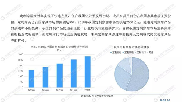 2018家装市场规模4.8万亿，定制家居快速增长(图22)