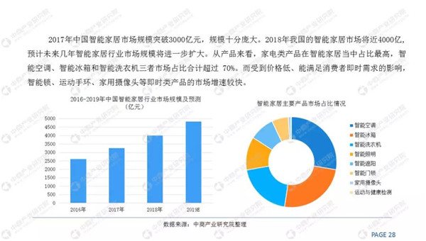 2018家装市场规模4.8万亿，定制家居快速增长(图24)