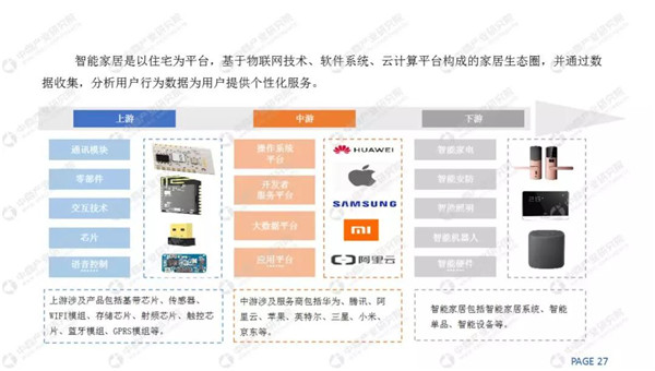 2018家装市场规模4.8万亿，定制家居快速增长(图23)
