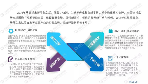 2018家装市场规模4.8万亿，定制家居快速增长(图25)