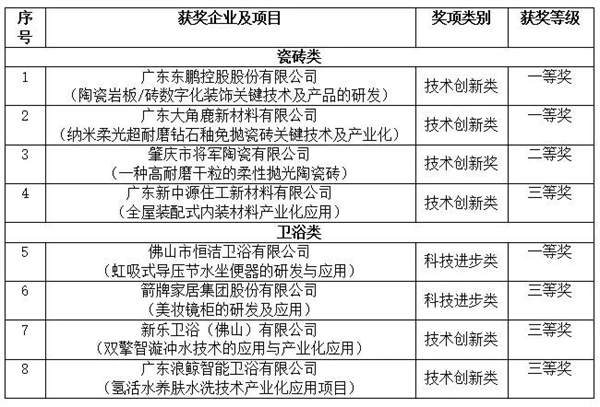 2023中国建材流通协会七届二次理事会扩大会议举行，多品牌载誉而归(图3)