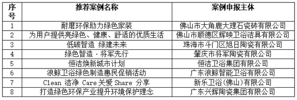 2023中国建材流通协会七届二次理事会扩大会议举行，多品牌载誉而归(图7)