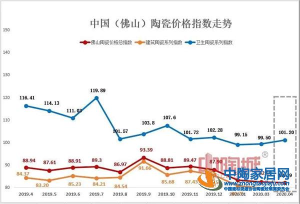 陶业简报：新明珠、东鹏亮相“佛山优品”直播(图2)